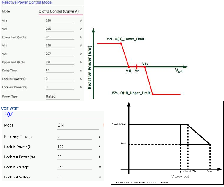 inverter-response-modes-volt-watt-volt-var-delta-support